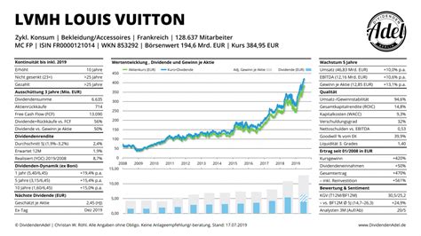 lvmh dividend date.